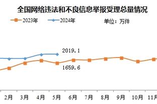 本赛季第二次了！约基奇1T直接被驱逐出场？